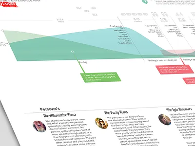 Customer Experience Map - Lowlands customer experience map customer journey map graph infograph journey lowlands