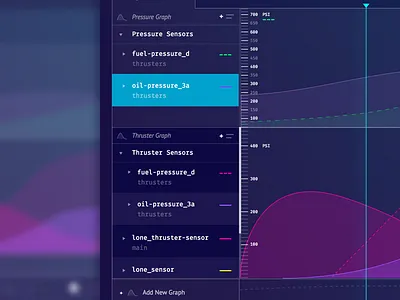 Data Analysis Interface chart data elon elon musk experience graph interface spacex ui ux vector web