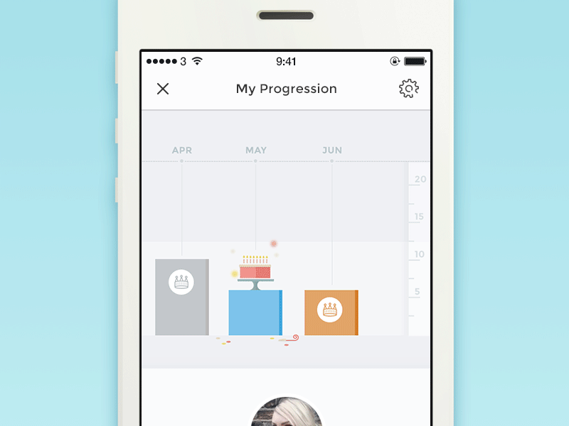 Time Line infographic ios iphone progression time line user profile