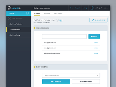 Analytics Platform admin analytics dashboard