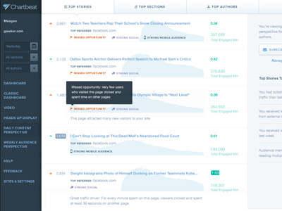 Chartbeat Publishing Perspectives analytics chartbeat dashboard data visualization graph news proxima nova tooltip