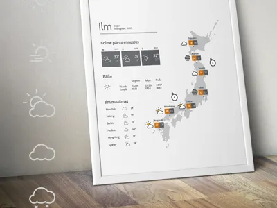Weather icon infographics print weather