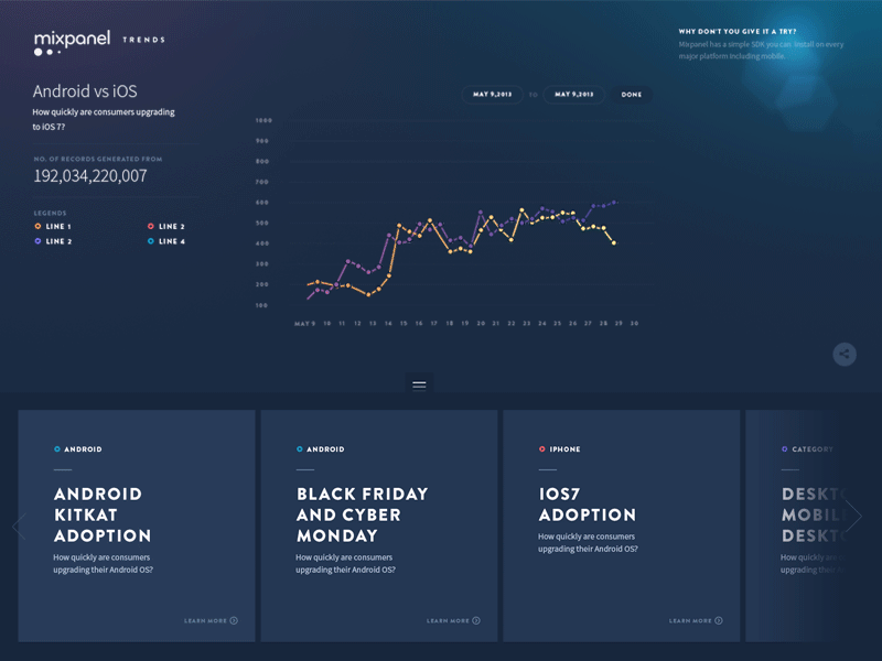 Data visualization / Statistics / Trends Design / graph / graphs analytics animation mixpanel motion statistics stats