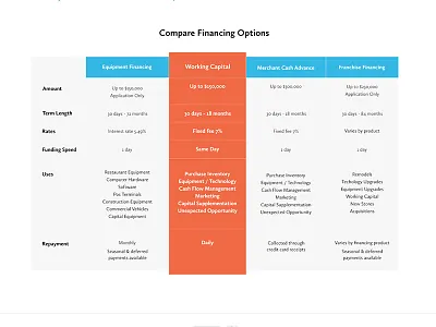 Express Capital Funding blue clean compare orange table