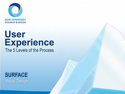 Iceberg grid ice iceberg illustration infographic ux water