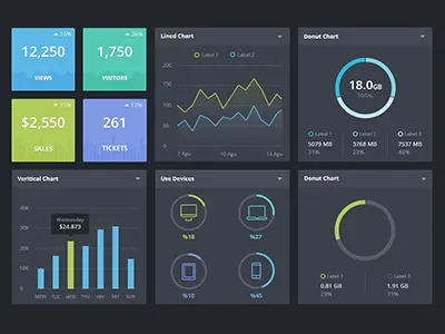 Dark Charts chart dark flat