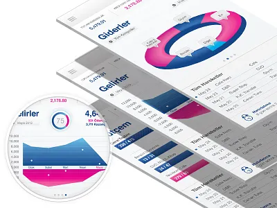 Mobile Bank App app banking chart finance infographic iphone mobile