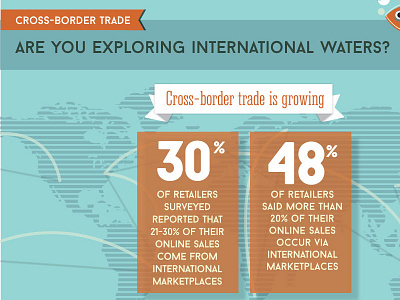 Ecommerce Infographic ecommerce infographic