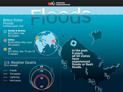 Floods by Weather Underground flood floods weather weather underground