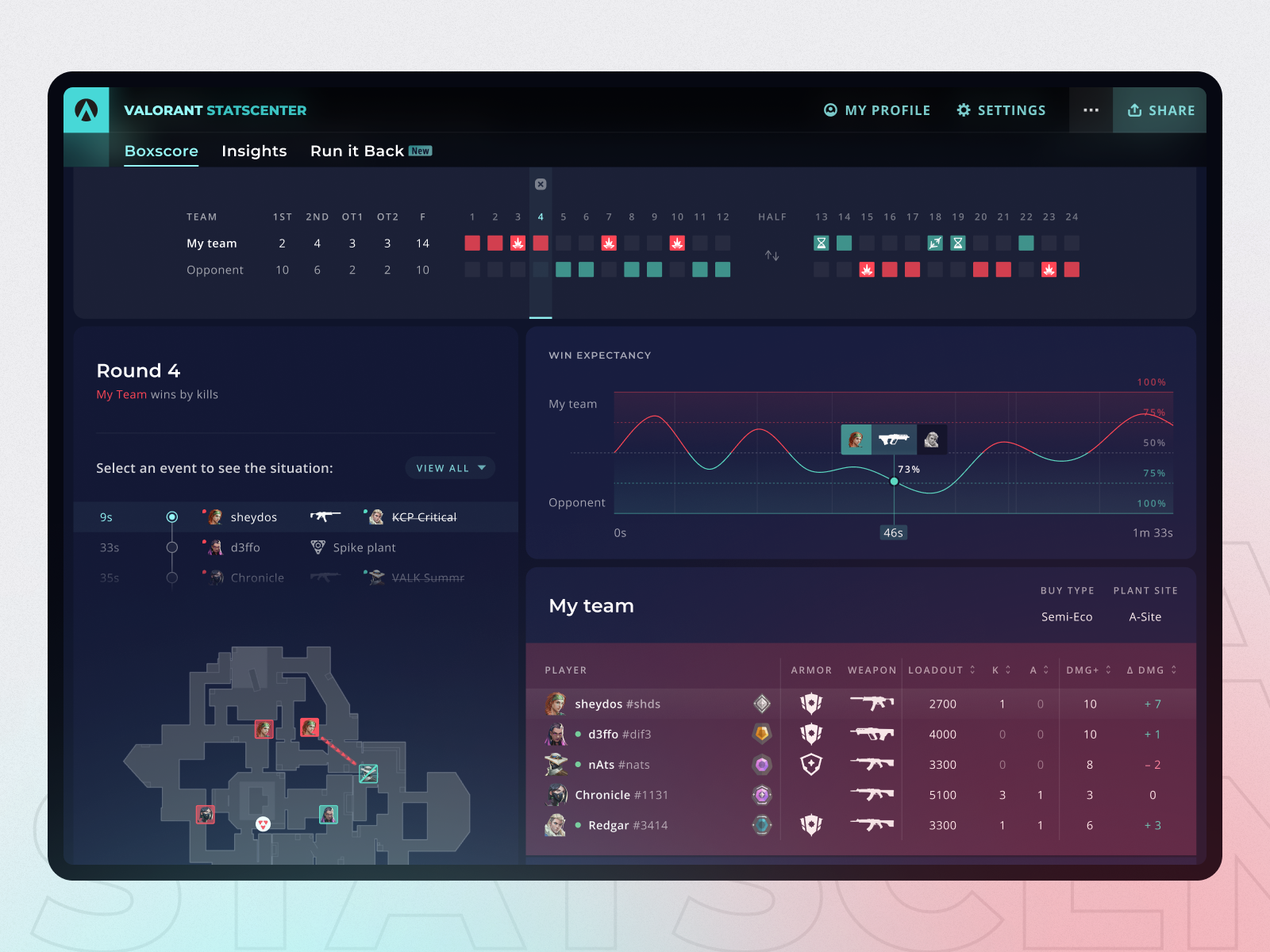 Match Recaps by Konrad Kolasa for Tooploox on Dribbble