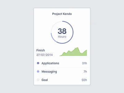 Atomic Unity: Productivity Card atomic card dashboard flat infographic mobile modular productivity simple stats tablet web