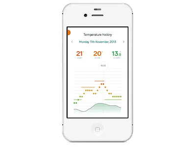 Temperature history chart