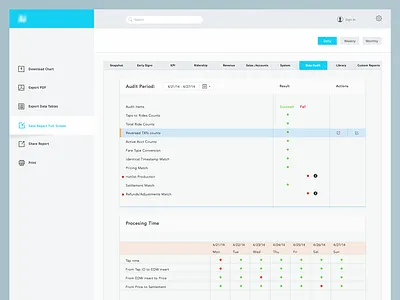 Dashboard Data Audit analytics audit dashboard data design ui web