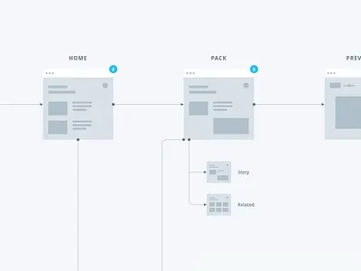 User Flow app blue diagram flow chart gray minimal process sitemap ux webapp wireframe