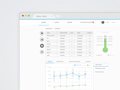 Gnana Interface. Beta Version analytics clean design flat forecast interface simple statistics ui ux web web app