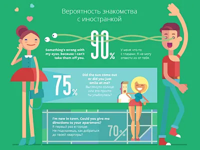 How to pick up foreign girl elearning english fhm illustration infographics lingualeo startup