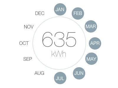 Dashboard Analytics chart energy graphs ui