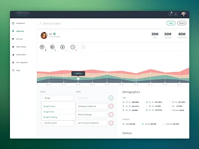 Exploring Talent app chart clean design graph ui user interface web app