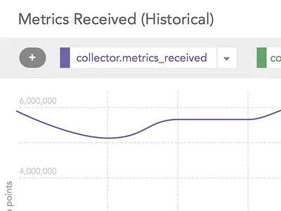 UI Rethink and Reorganization: larger graph graph graphs ui