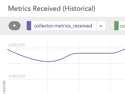 UI Rethink and Reorganization: larger graph graph graphs ui