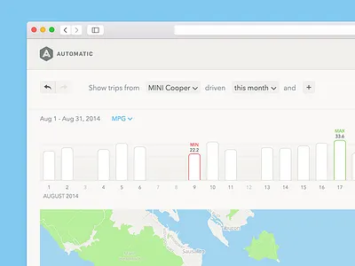 Automatic Web Dashboard automatic car chart dashboard data driving map