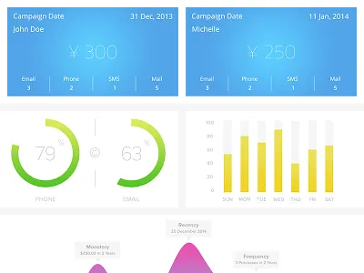Dashboard Elements Freebie bars dashboard elements ellipses flat freebie gradients infographics psd