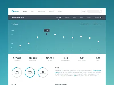 Ocast Statistics ad chart clean dashboard flat statistics stats ui user interface web website