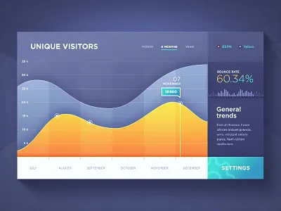 Statistics (General trends) dashboard data design flat graph ios statistics stats ui