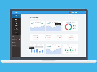 Recruiter analytics dashboard analytics blue cards dashboard gotham graphs green melon potato stats ui