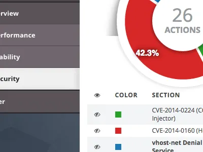 Telemetry control panel dashboard ui