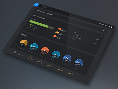 Application Dashboard app application dark dashboard desktop ui ux