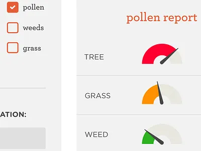Flat Gauge/Meters creative design gauge ios iphone meter mobile speedometer ui user experience user interface ux
