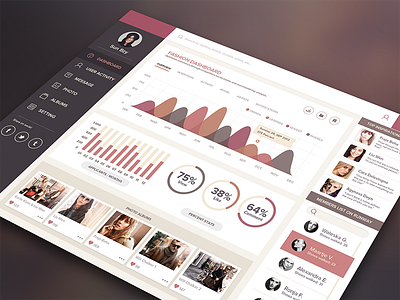 Fashion Dashboard chart dashboard fashion graph make up model pink statistic stats sunbzy ui user interface