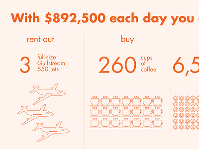 Percolate Content Marketing blog content cost elements gray housestyle icons infographic marketing orange percolate purple