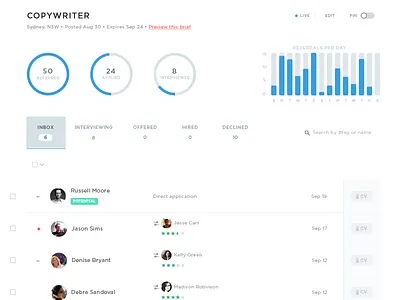 Job brief inbox blue clean graphs inbox recruitment simple stats ui user interface ux web app webapp
