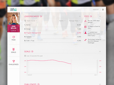 AndGo Dashboard WIP andculture andgo competition dashboard fitness graph health team ui visualization wellness