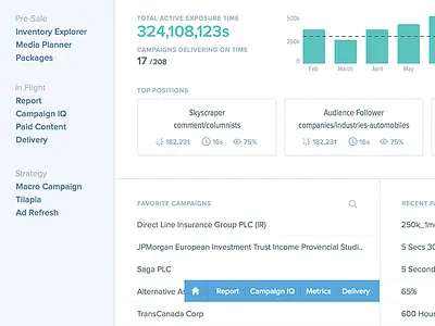 Home screen chartbeat charts data viz home ui
