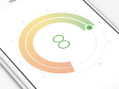 Rating App UI dial interface ios iphone 6 rating ui ux white