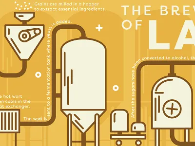 Brewin' ale beer brewery filson fonts hero illustration lager yellow