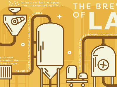 Brewin' ale beer brewery filson fonts hero illustration lager yellow
