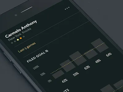 Fantasy Basketball Stats app basketball iphone iphone 6 nba sports