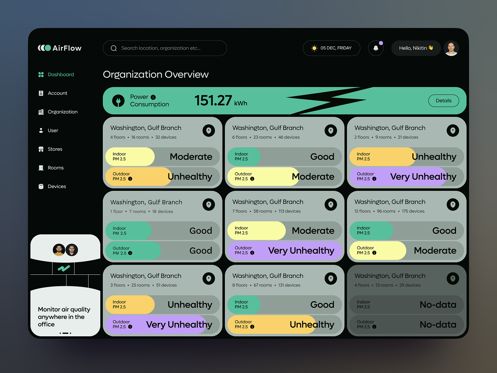 Air Quality Dashboard By Bogdan Nikitin For Nixtio On Dribbble