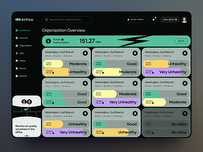 Air Quality Dashboard air dark dashboard design fresh health locations pollution quality stats ui ux web website