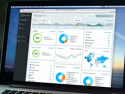 Dashboard dashboard infographics ui web