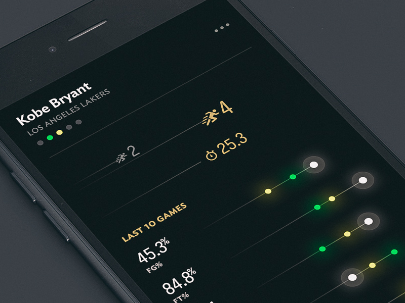 Example of Player Stats