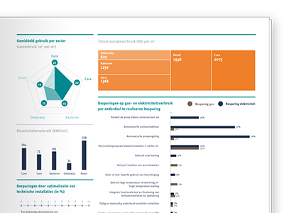Visual Summary Hevo dataviz infographics