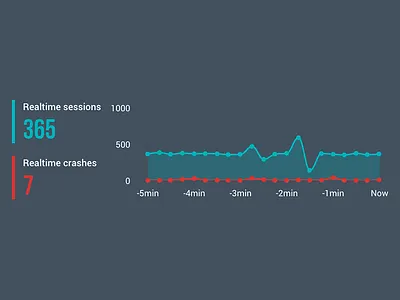 Realtime View analytics graph realtime splunk users visualizations