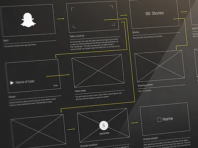 Snapchat for Google Glass Wireframe fidelity flow frame glass google low snapchat user wire wireframe