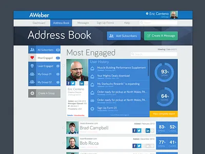 Case Study - AWeber Subscriber Management analytics avatars blue case study control panel donut graphs graphs navigation social icons stats subscribers tables