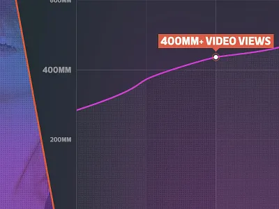 Graph Concept brand chart graph infographic slide